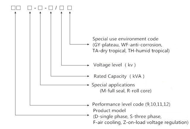 S9 2500KVA 33/0.4KV Trafo Terendam Minyak Listrik 3 Fase 1